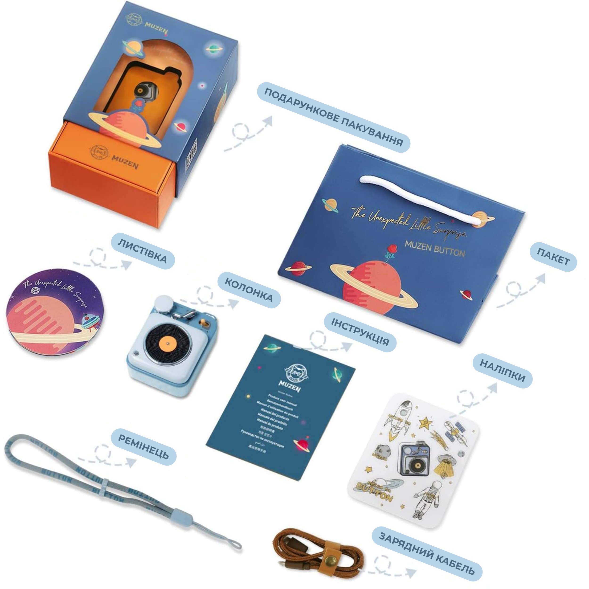 Комплектація MUZEN Button Mini