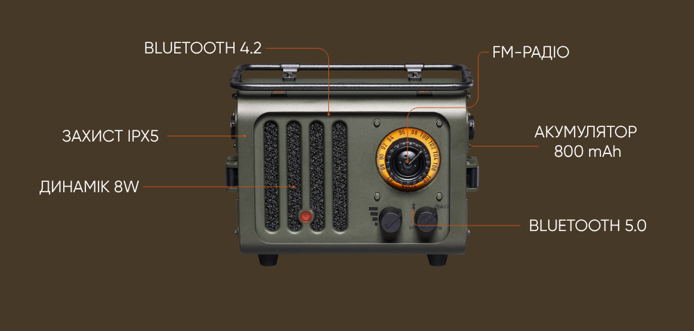 Функції MUZEN Wild Jeep